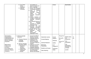 Principles and Theories of Language Acquisition and Learning (1).docx