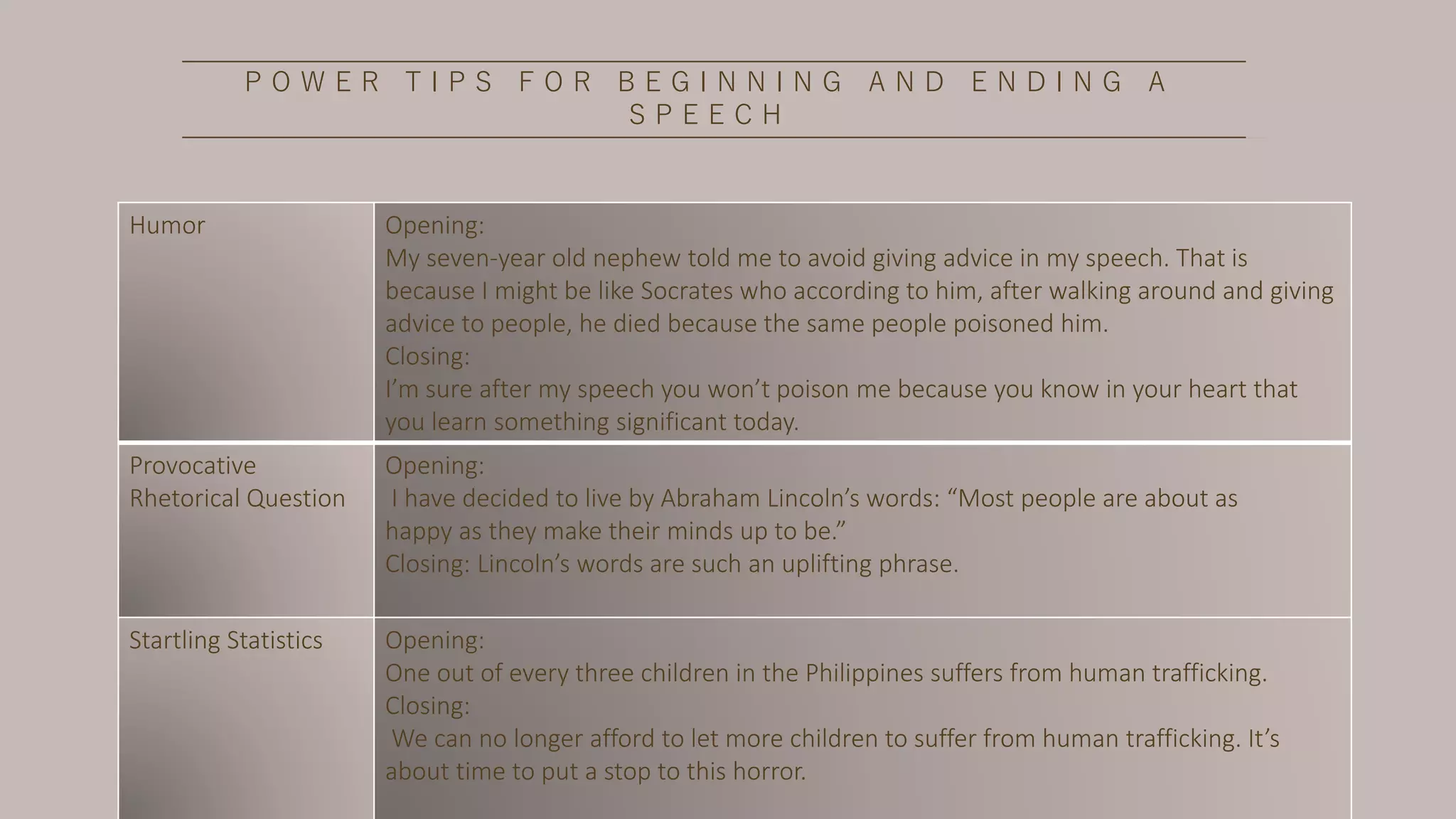 Principles and types of speeches | PPTX