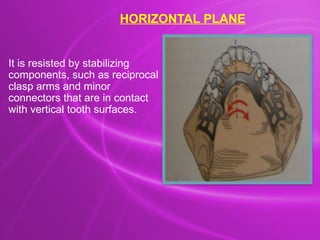 Principles & Designing of Removable partial denture.pptx
