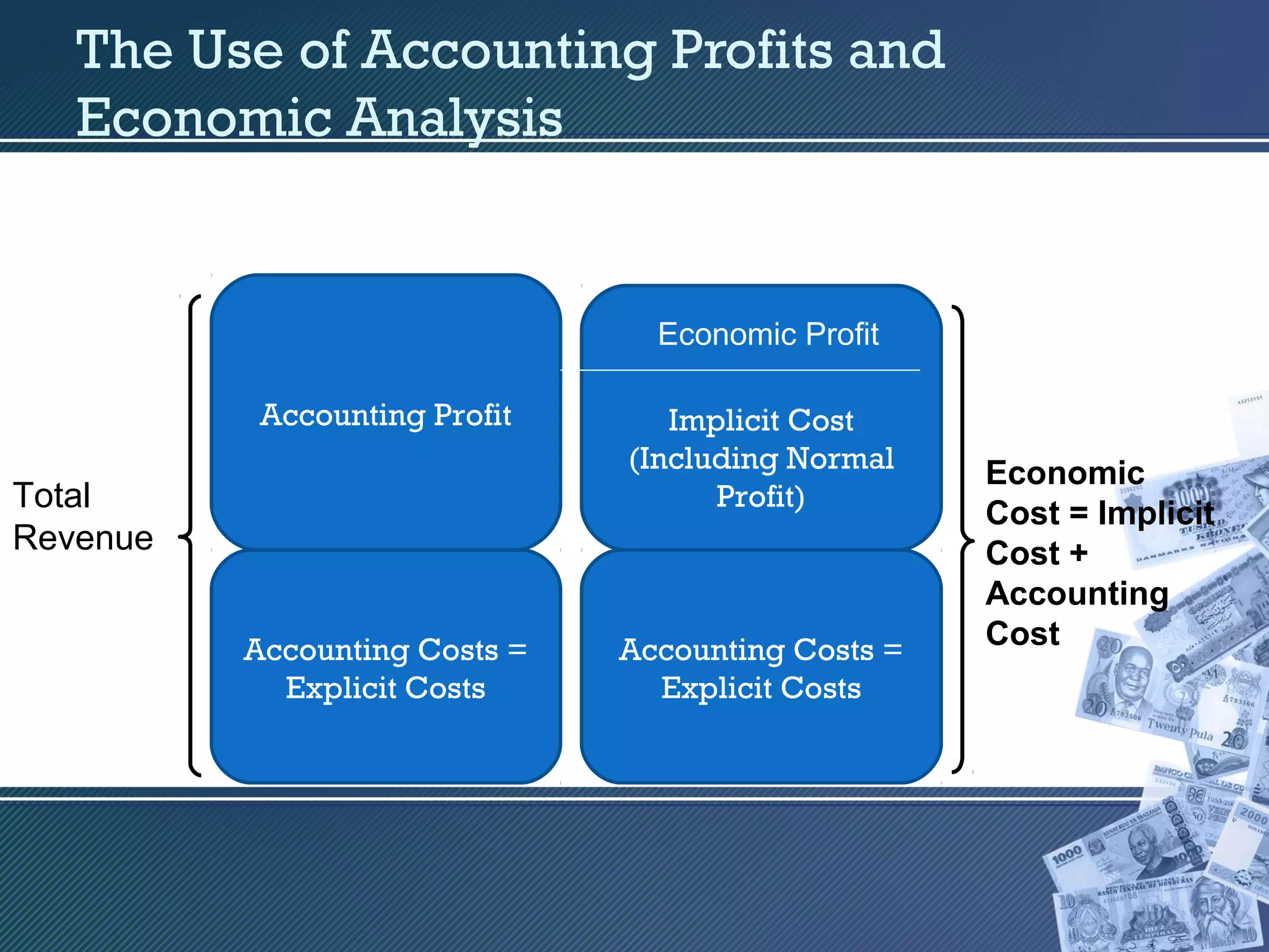 Principles economics cost of production | PPT