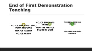 End of First Demonstration
Teaching
NO. OF STUDENTS WHO
TOOK THE QUIZ
NO,. OF PASSED
NO. OF FAILED.
NO. OF STUDENTS
WHO
GOT THE PERFECT
SCORE IN QUIZ
TIME DEMO TEACHING
STARTED:
TIME DEMO TEACHING
FINISHED:
 