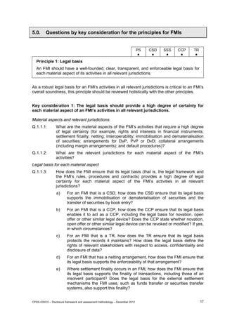 Isoco Principles Principles financialmarketinfrastructuresframeworkandmethodology | PDF