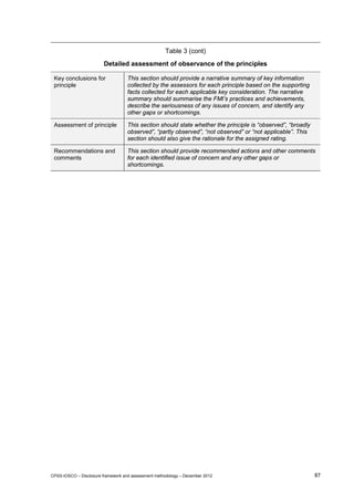 Isoco Principles Principles financialmarketinfrastructuresframeworkandmethodology | PDF