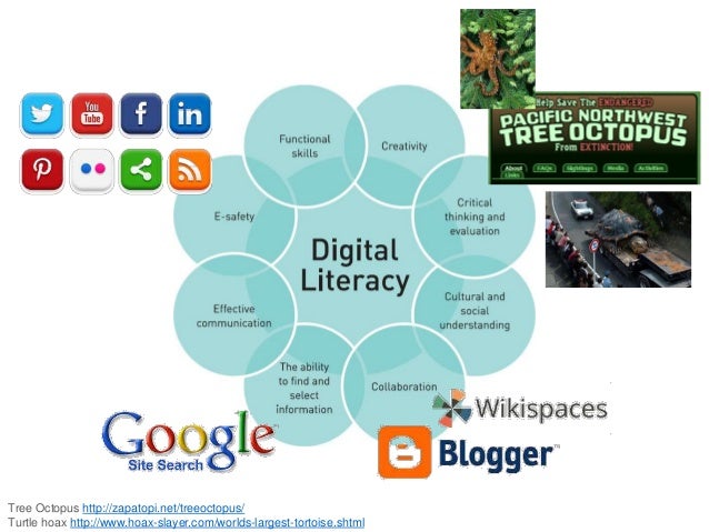 Principles for Meaningful Technology Integration