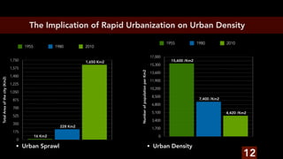 Principles for Urban Street Planning; The case of Khartoum city | PDF
