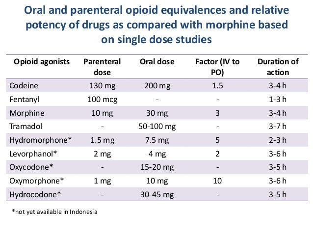 oxycodone potency to morphine