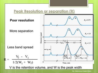 Principles in chromatography | PPTX