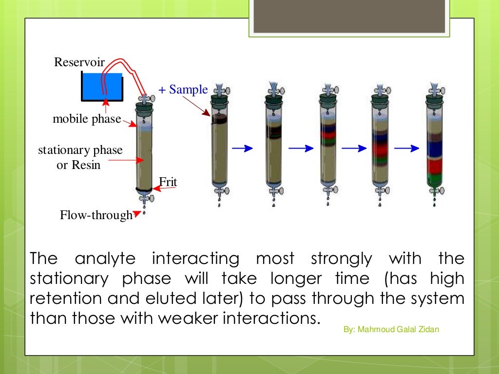 Principles in chromatography