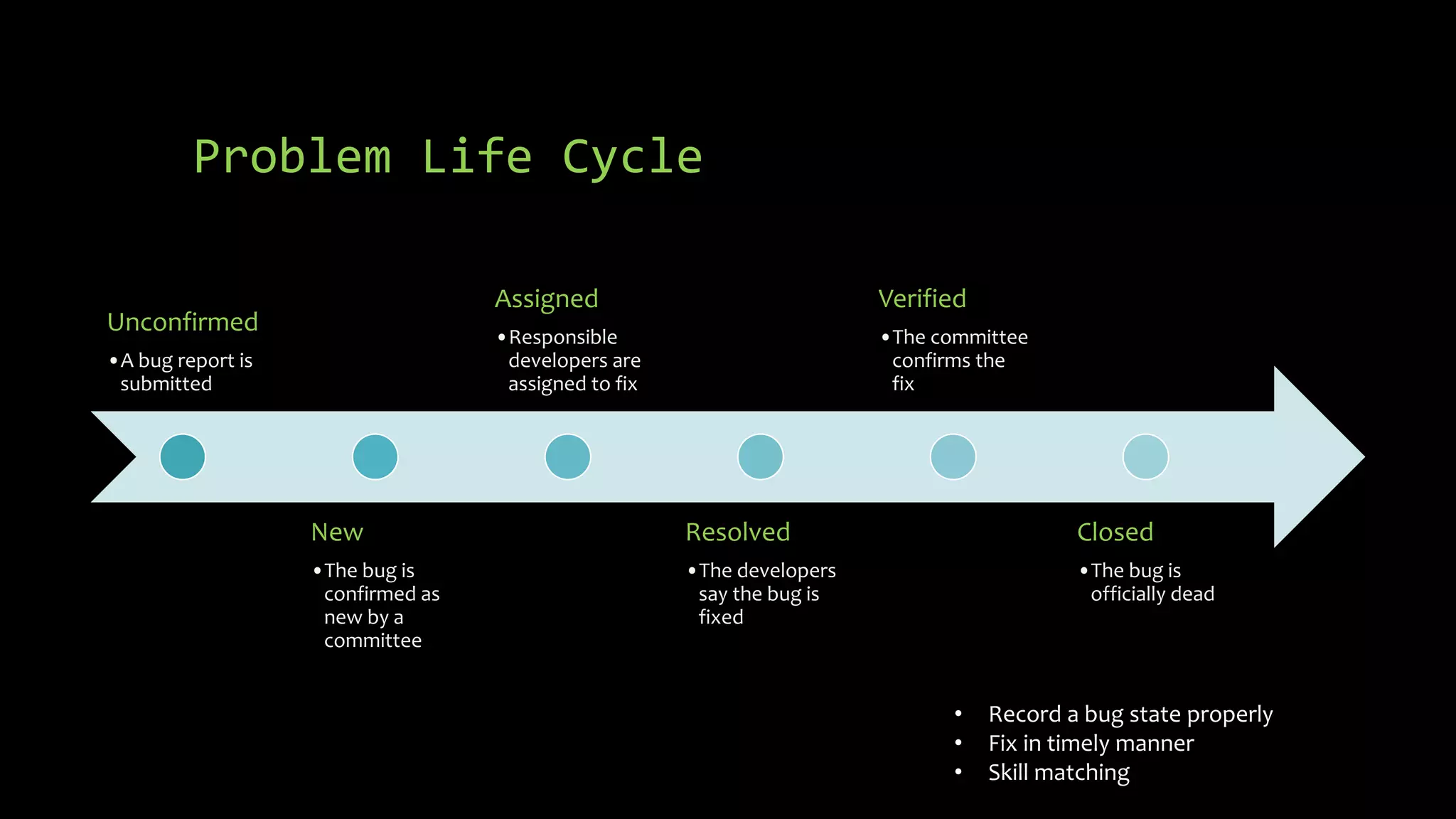 Problem Life Cycle 
Unconfirmed 
•A bug report is 
submitted 
New 
•The bug is 
confirmed as 
new by a 
committee 
Assigned 
•Responsible 
developers are 
assigned to fix 
Resolved 
•The developers 
say the bug is 
fixed 
Verified 
•The committee 
confirms the 
fix 
Closed 
•The bug is 
officially dead 
• Record a bug state properly 
• Fix in timely manner 
• Skill matching 
 
