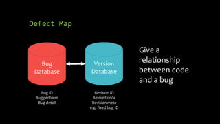 Defect Map 
Bug 
Database 
Version 
Database 
Bug ID 
Bug problem 
Bug detail 
Revision ID 
Revised code 
Revision meta 
e.g. fixed bug ID 
Give a 
relationship 
between code 
and a bug 
 