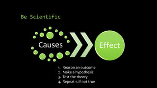 Be Scientific 
Causes Effect 
1. Reason an outcome 
2. Make a hypothesis 
3. Test the theory 
4. Repeat 1. if not true 
 