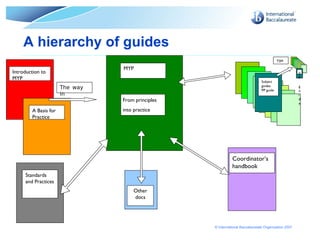 Principles Into Practice | PPT | Education