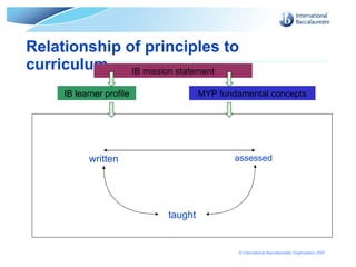 Principles Into Practice | PPT | Education