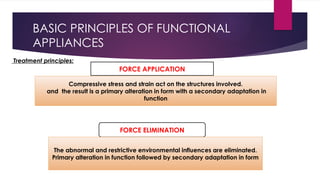 PRINCIPLES & MODE OF ACTION OF FUNCTIONAL PRATIK.pptx