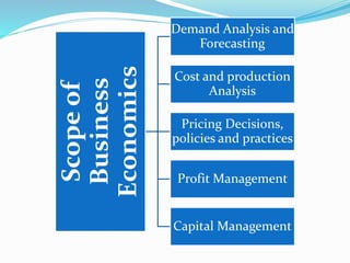 Business Economics | PPTX