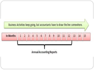 Principles of accountancy or business accounting | PPT