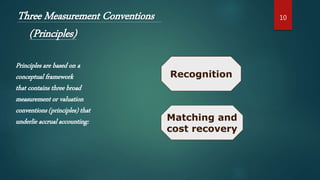 Three Measurement Conventions
(Principles)
Principles are based on a
conceptual framework
that contains three broad
measurement or valuation
conventions (principles) that
underlie accrual accounting:
Recognition
Matching and
cost recovery
10
 