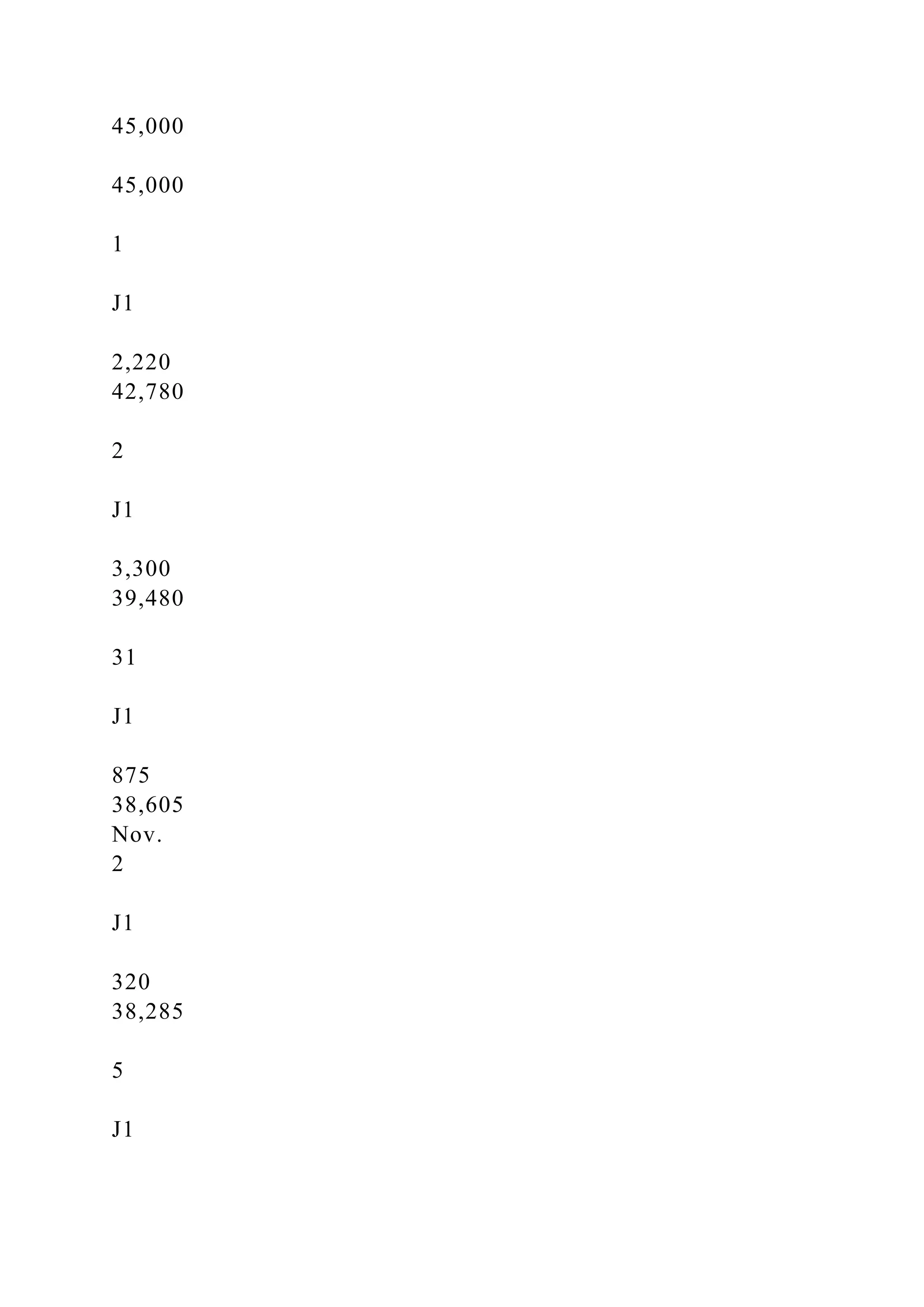 45,000
45,000
1
J1
2,220
42,780
2
J1
3,300
39,480
31
J1
875
38,605
Nov.
2
J1
320
38,285
5
J1
 