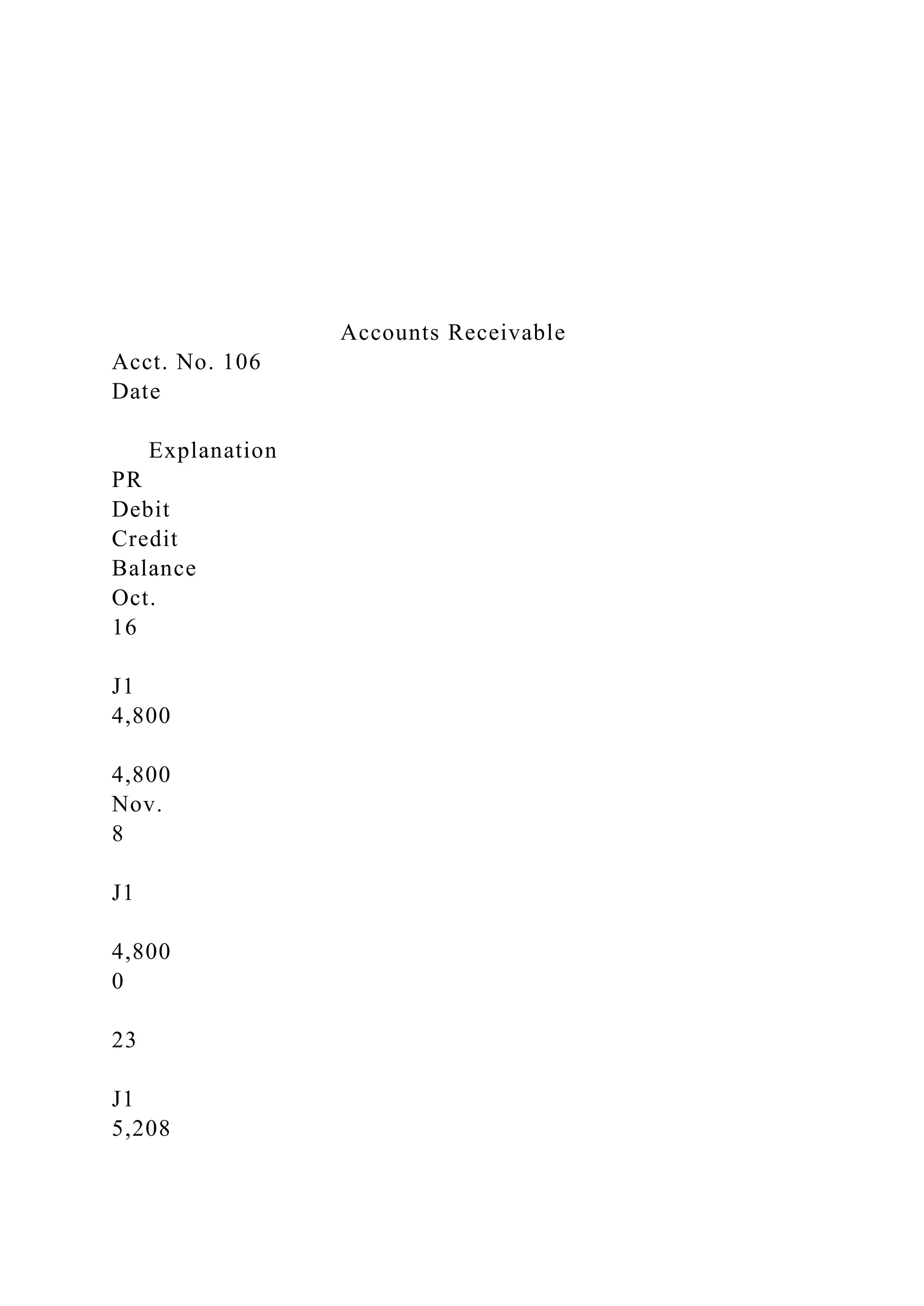 Accounts Receivable
Acct. No. 106
Date
Explanation
PR
Debit
Credit
Balance
Oct.
16
J1
4,800
4,800
Nov.
8
J1
4,800
0
23
J1
5,208
 