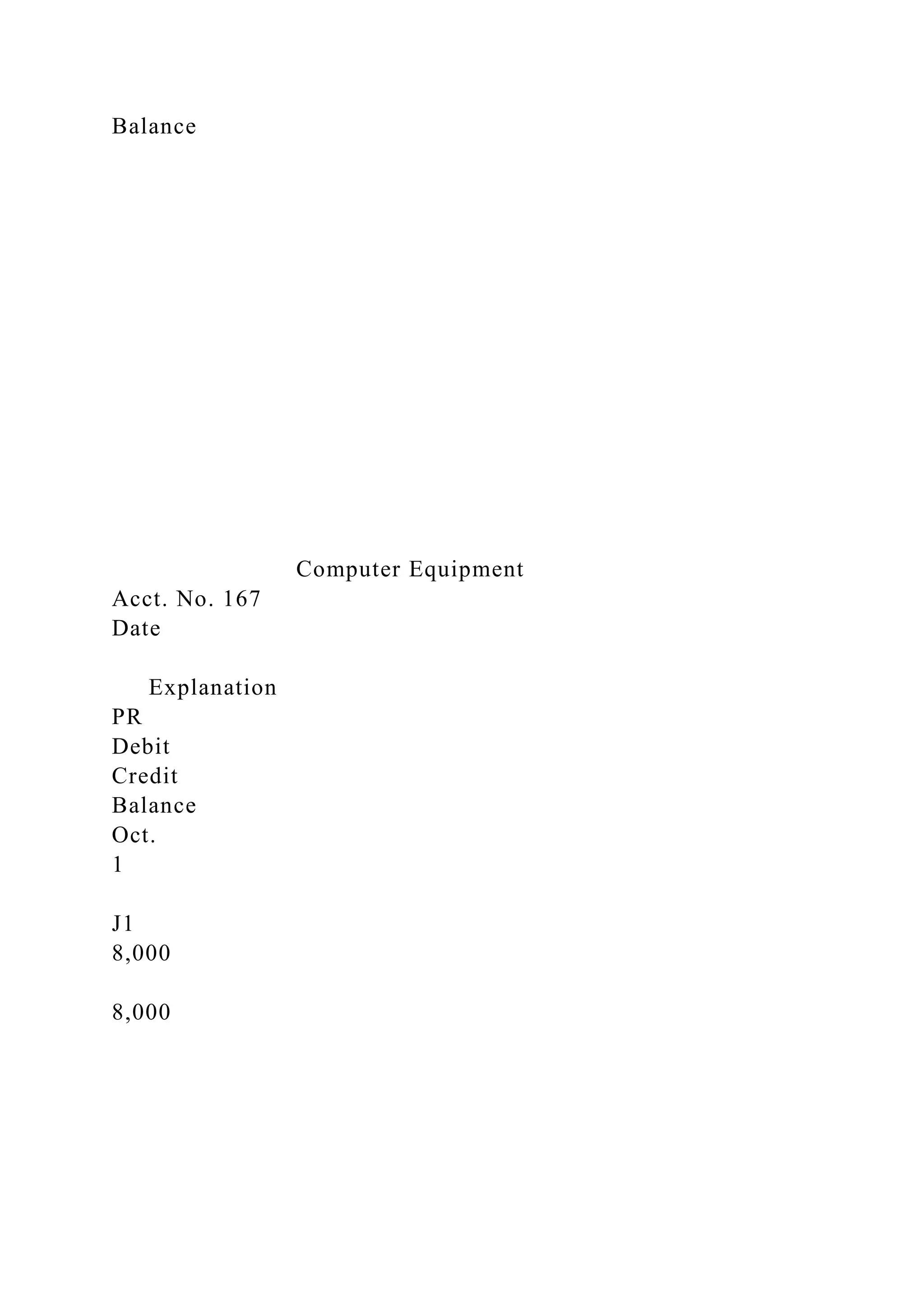 Balance
Computer Equipment
Acct. No. 167
Date
Explanation
PR
Debit
Credit
Balance
Oct.
1
J1
8,000
8,000
 