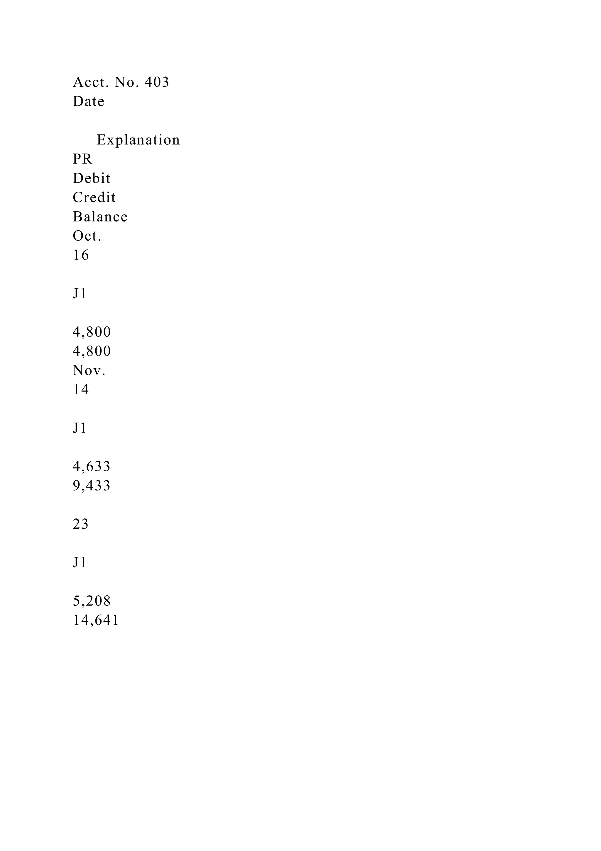 Acct. No. 403
Date
Explanation
PR
Debit
Credit
Balance
Oct.
16
J1
4,800
4,800
Nov.
14
J1
4,633
9,433
23
J1
5,208
14,641
 