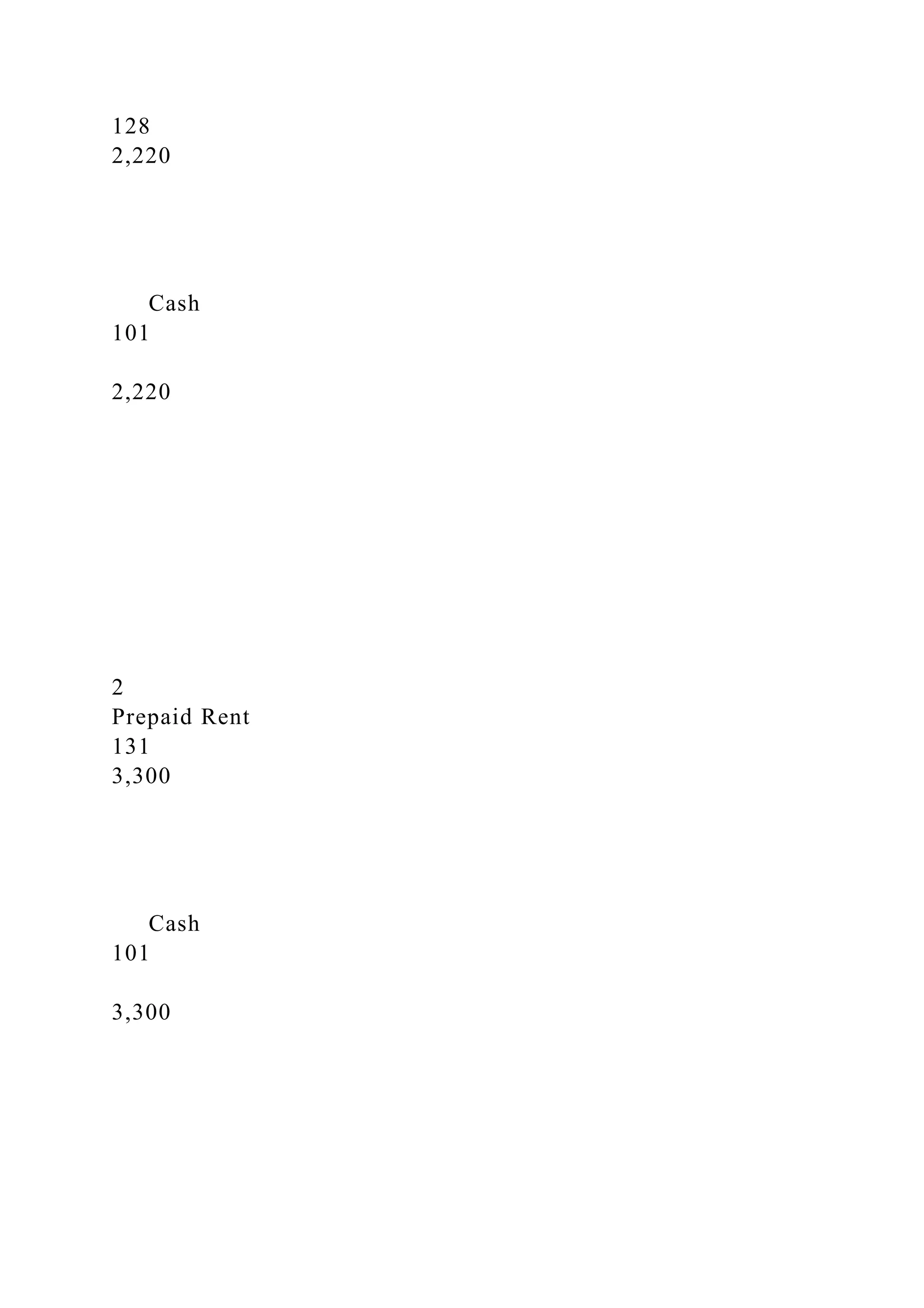 128
2,220
Cash
101
2,220
2
Prepaid Rent
131
3,300
Cash
101
3,300
 