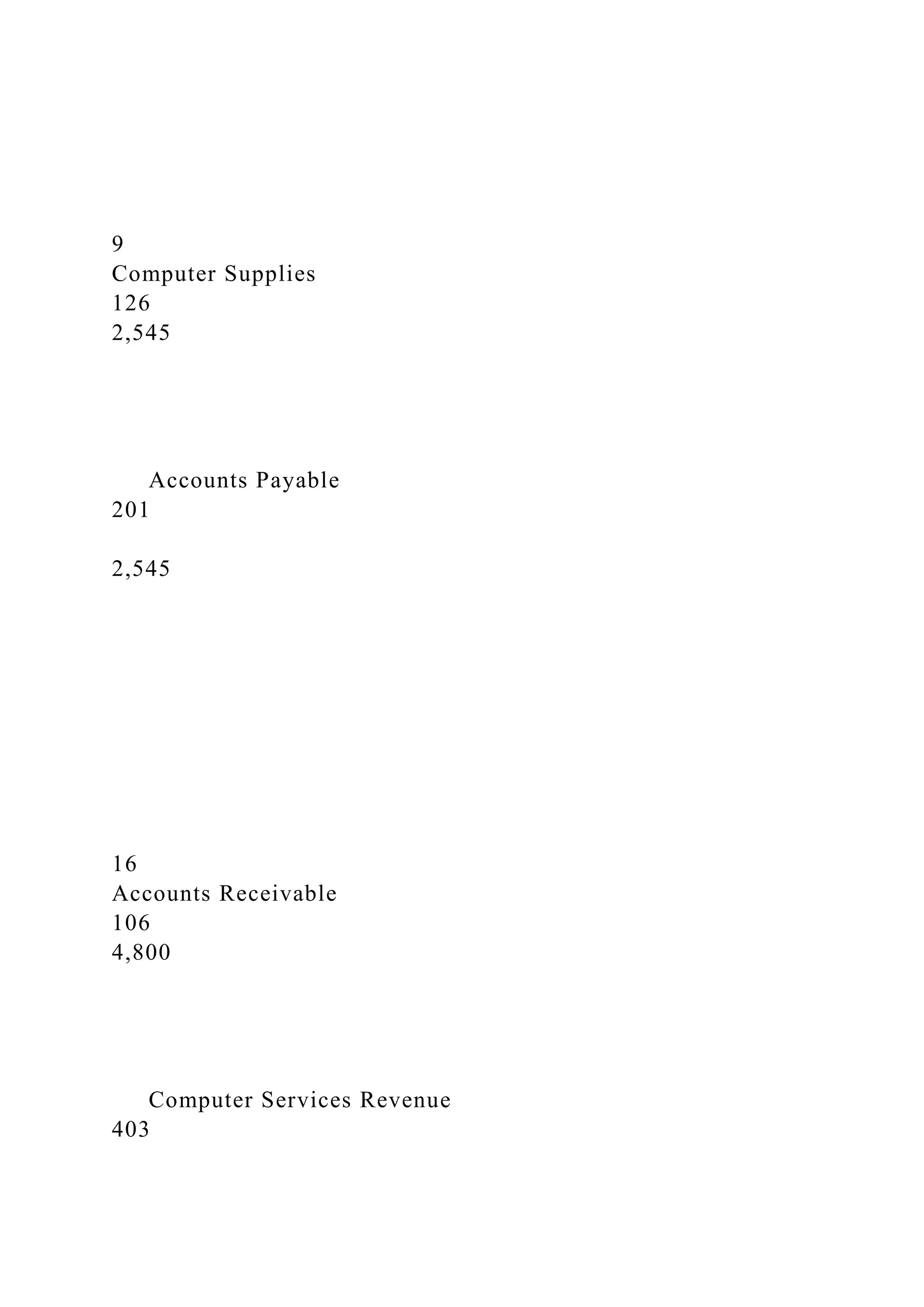 9
Computer Supplies
126
2,545
Accounts Payable
201
2,545
16
Accounts Receivable
106
4,800
Computer Services Revenue
403
 