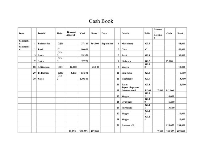 principles of accounts sba essay Csec principles of accounts sba sample overviewsbalinksprinciples of accounts is a course of study that provides an introduction to the principles and techniques that accountants employ in measuring, processing, evaluating and communicating information about the financial performance and position of a business the course in principles of accounts helps. principles of accounts sba essay Csec principles of accounts sba sample overviewsbalinksprinciples of accounts is a course of study that provides an introduction to the principles and techniques that accountants employ in measuring, processing, evaluating and communicating information about the financial performance and position of a business the course in principles of accounts helps.