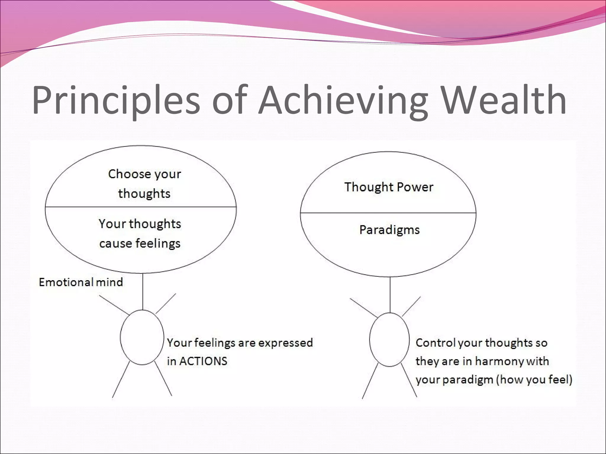 Principles of Achieving Wealth
 