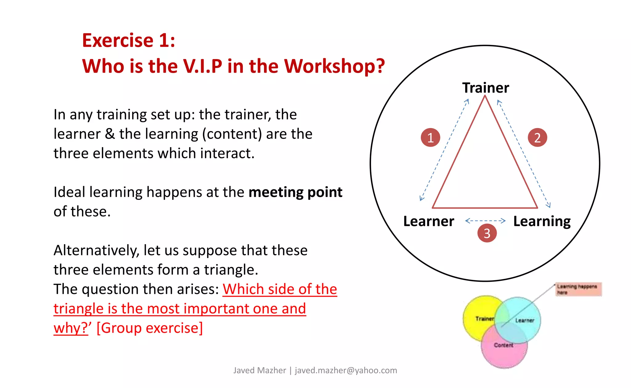 In any training set up: the trainer, the
learner & the learning (content) are the
three elements which interact.
Ideal learning happens at the meeting point
of these.
Alternatively, let us suppose that these
three elements form a triangle.
The question then arises: Which side of the
triangle is the most important one and
why?’ [Group exercise]
Exercise 1:
Who is the V.I.P in the Workshop?
Trainer
Learner Learning
1 2
3
Javed Mazher | javed.mazher@yahoo.com
 