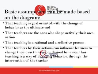 Principles of adult learning ,principles of teaching and learning | PPT