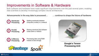 Improvements in Software & Hardware
Both software and hardware have made significant improvements over the past several years, enabling
data scientists to develop increasingly-complex neural architectures
13
Advancements in the way data is processed… … continue to shape the future of hardware
Distributed
Processing1
Splitting workloads between
computers (nodes) in a network
Parallel
Processing2
Sharing individual jobs between
nodes within a network
In-Memory
Processing3
Processing data using RAM
instead of disk storage
Google’s Tensor
Processing Unit
 
