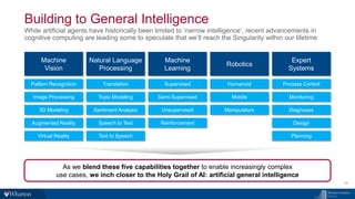 Building to General Intelligence
While artificial agents have historically been limited to ‘narrow intelligence’, recent advancements in
cognitive computing are leading some to speculate that we’ll reach the Singularity within our lifetime
15
Machine
Vision
Pattern Recognition
Image Processing
3D Modeling
Augmented Reality
Virtual Reality
Machine
Learning
Supervised
Semi-Supervised
Unsupervised
Reinforcement
Robotics
Humanoid
Mobile
Manipulators
As we blend these five capabilities together to enable increasingly complex
use cases, we inch closer to the Holy Grail of AI: artificial general intelligence
Expert
Systems
Process Control
Monitoring
Diagnoses
Design
Planning
Natural Language
Processing
Translation
Topic Modeling
Sentiment Analysis
Speech to Text
Text to Speech
 