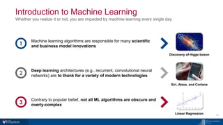 Introduction to Machine Learning
Whether you realize it or not, you are impacted by machine learning every single day
18
3
Contrary to popular belief, not all ML algorithms are obscure and
overly-complex
Linear Regression
1
Machine learning algorithms are responsible for many scientific
and business model innovations
Discovery of Higgs boson
2
Deep learning architectures (e.g., recurrent, convolutional neural
networks) are to thank for a variety of modern technologies
Siri, Alexa, and Cortana
 