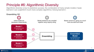 Principle #6: Algorithmic Diversity
Algorithmic diversity is key to predictive success; the combination of many simple models (“weak
learners”) can outperform much more complex algorithms (“strong learners”)
26
Model 1
CV predictions are
7% too high
Model 3
CV predictions are
5% too low
Model 2
CV predictions are
2% too low
Ensembling
Ensembled
Model
CV predictions are
0% off. Success!
Initial models are
developed independently
Model predictions are compiled
together using majority voting
Biases cancel out, giving us a much
more accurate final model
+
−
−
Ensembling 101
1 2 3
 