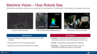 Machine Vision – How Robots See
Onboard automotive sensors are pushing the boundaries of perception, and doing so cheaper than ever
8
Autonomous Truck on Top GearScanse’s 3D Environment Phoenix Aerial Systems Mapping Drone
Applications
▪ Geological mapping / imaging to monitor erosion or other
changes
▪ Doing survey work for construction projects
▪ Making accurate volumetric estimates of landfills
Companies
▪ Velodyne - Combines up to 64 emitter/receiver pairs in a
single sensor that can provide 360 degree horizontal view
▪ Scanse - Inexpensive scanning Lidar a la Velodyne
▪ Quanergy - Inexpensive solid-state Lidar. Uses non-
mechanical “phased array optics” to move laser
 