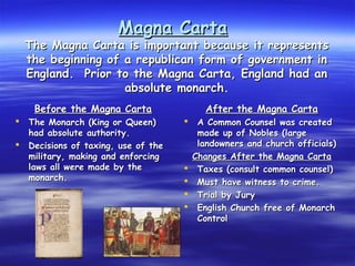 Principles of american democracy | PPT