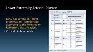 Lower Extremity Arterial Disease 
• LEAD has several different 
presentations, categorized 
according to the Fontaine or 
Rutherford classifications - 
• Critical Limb Ischemia 
 
