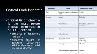 Critical Limb Ischemia 
• Critical limb ischaemia 
is the most severe 
clinical manifestation 
of LEAD, defined 
• presence of ischaemic 
rest pain, 
• ischaemic lesions or 
gangrene objectively 
attributable to arterial 
occlusive disease. 
 