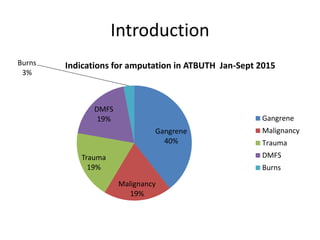Introduction
Gangrene
40%
Malignancy
19%
Trauma
19%
DMFS
19%
Burns
3%
Indications for amputation in ATBUTH Jan-Sept 2015
Gangrene
Malignancy
Trauma
DMFS
Burns
 