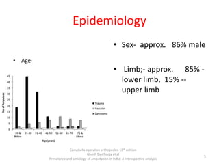 Epidemiology
• Age-
• Sex- approx. 86% male
• Limb;- approx. 85% -
lower limb, 15% --
upper limb
Campbells operative orthopedics 13th edition
Ghosh Das Pooja et al
Prevalence and aetiology of amputation in India: A retrospective analysis
5
 