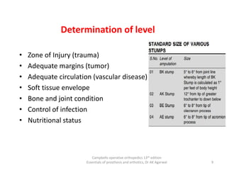 Determination of level
• Zone of Injury (trauma)
• Adequate margins (tumor)
• Adequate circulation (vascular disease)
• Soft tissue envelope
• Bone and joint condition
• Control of infection
• Nutritional status
Campbells operative orthopedics 13th edition
Essentials of prosthesis and orthotics, Dr AK Agarwal 9
 