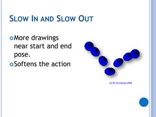Slow In and Slow OutMore drawings near start and end pose. Softens the actionCC-BY-SA Lapman 2008