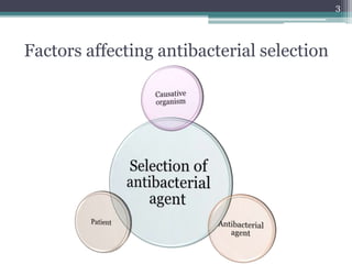 Factors affecting antibacterial selection
3
 