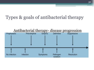 Types & goals of antibacterial therapy
Antibacterial therapy- disease progression
timeline
56
 