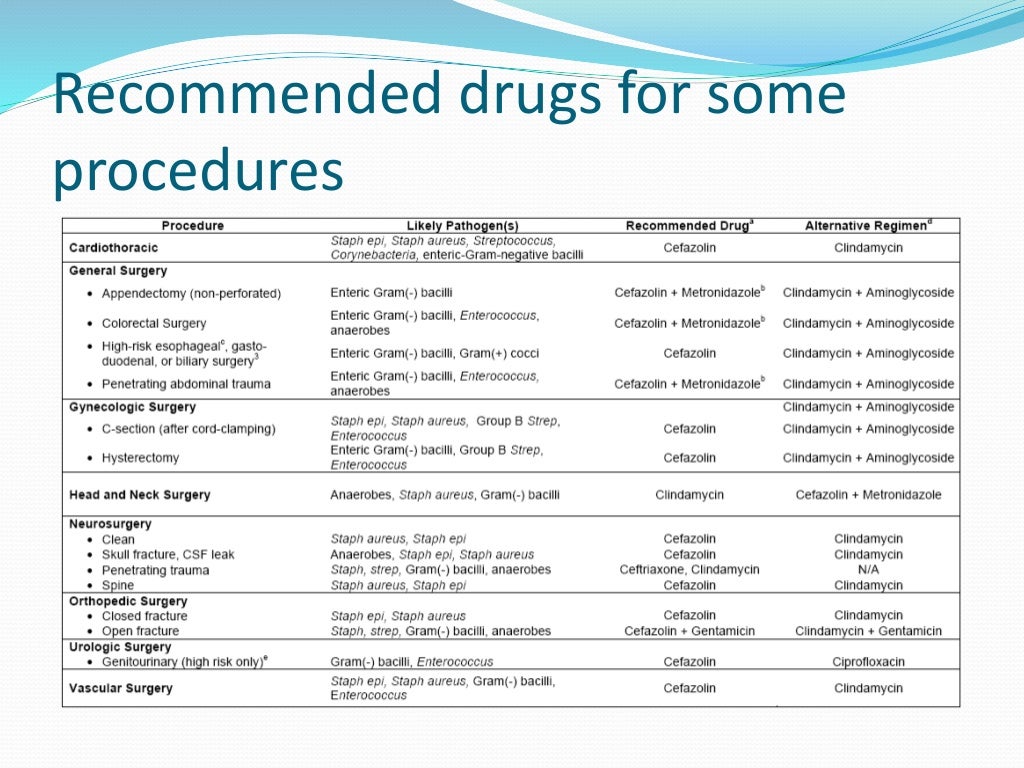 Principles of antibiotic use in surgery