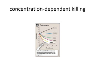 concentration-dependent killing
 
