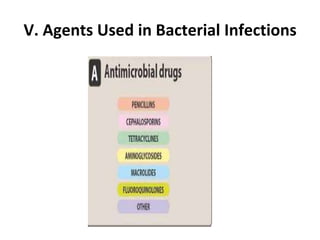 V. Agents Used in Bacterial Infections
 