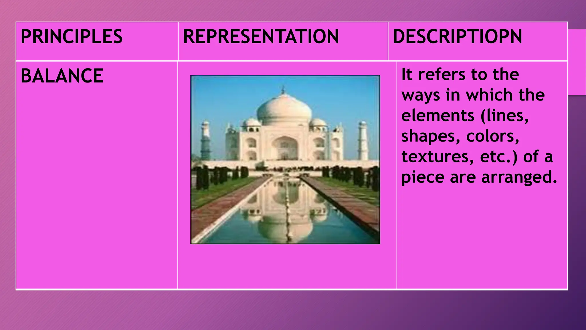 PRINCIPLES OF ARTS 8.pptx