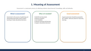 Principles_of_Assessment for the effective learning | PPTX